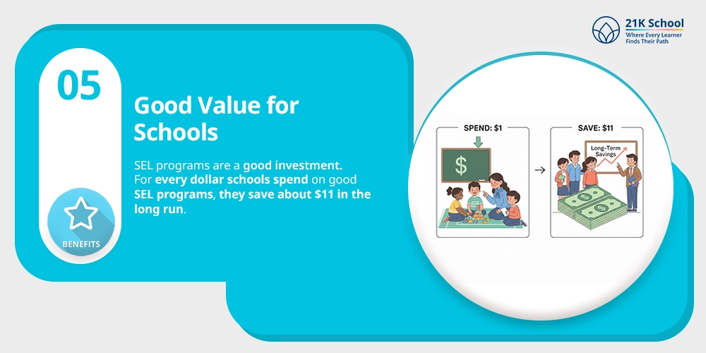 Good Value for Schools