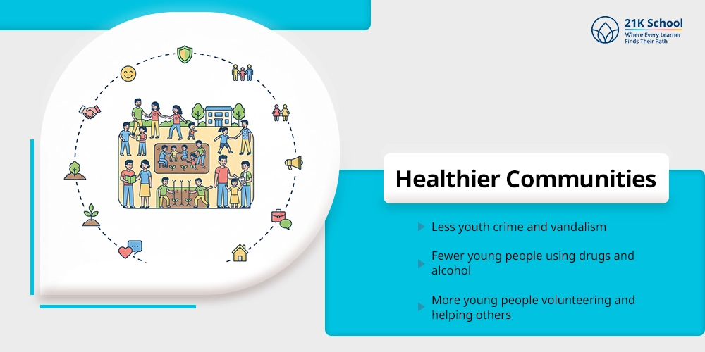 Healthier Communities