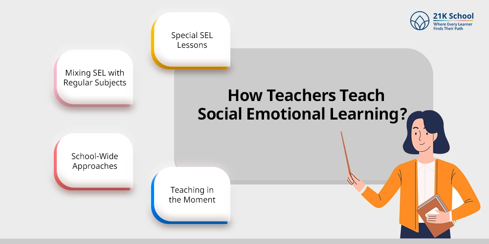 How Teachers Teach Social Emotional Learning