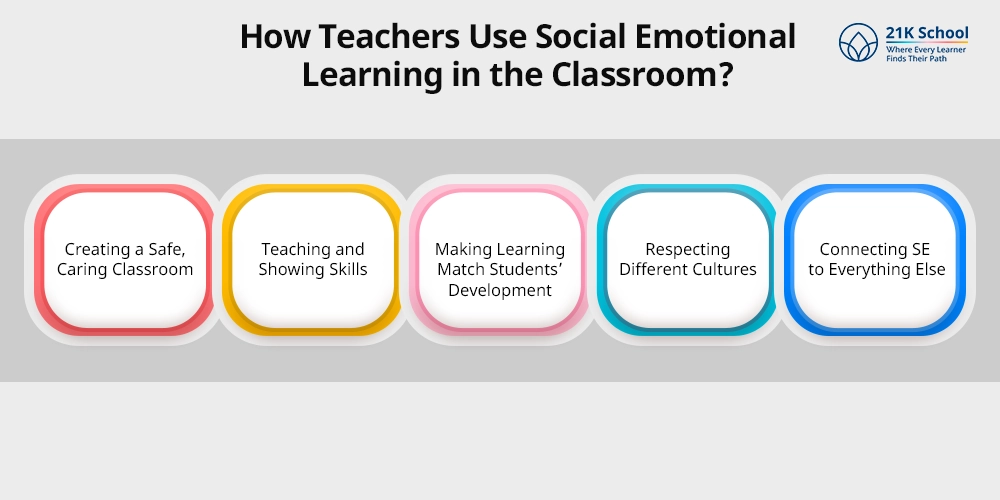 How Teachers Use Social Emotional Learning in the Classroom