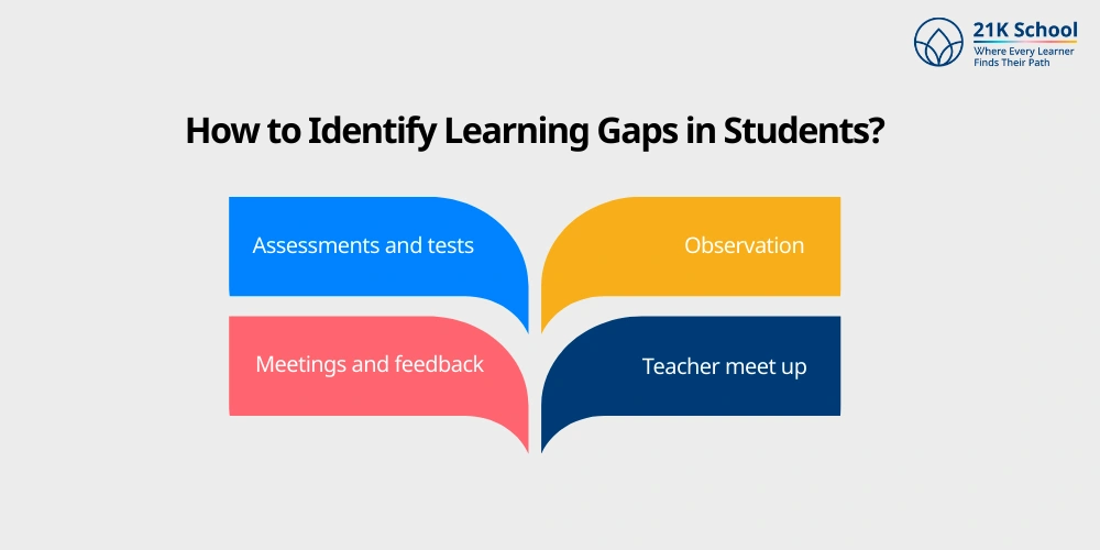 How to Identify Learning Gaps in Students