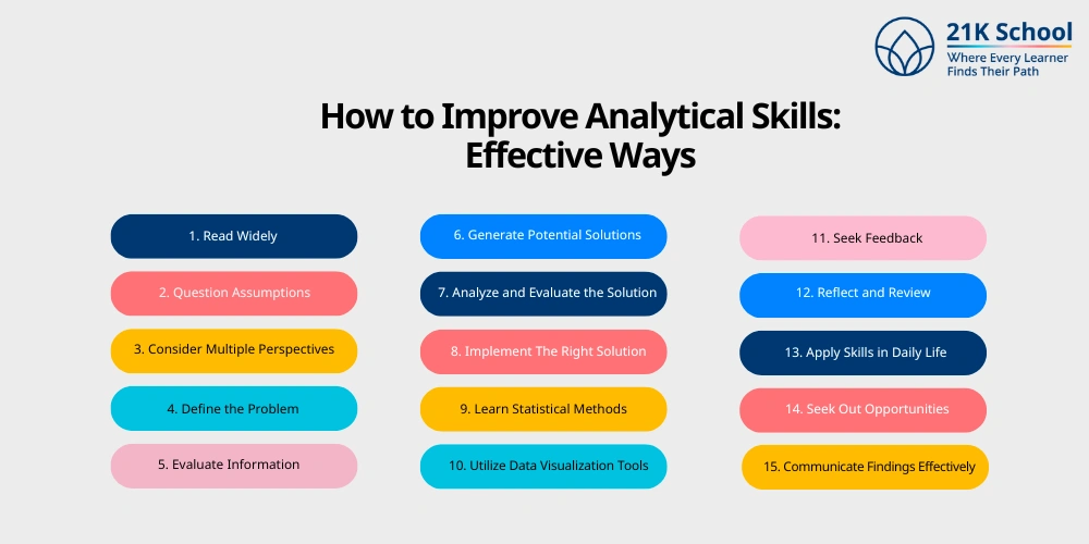 How to Improve Analytical Skills: Effective Ways