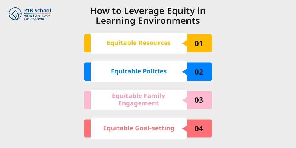 How to Leverage Equity in Learning Environments