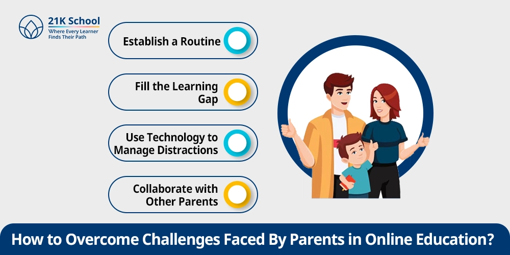 How to Overcome Challenges Faced By Parents in Online Education?