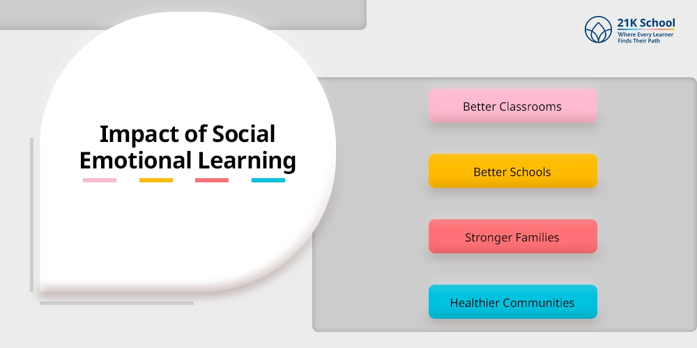 Impact of Social Emotional Learning