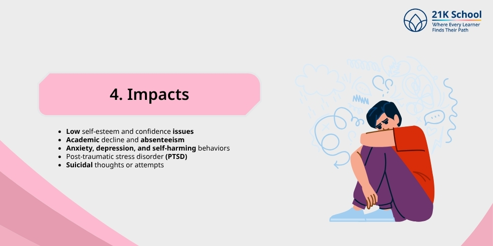 Impacts