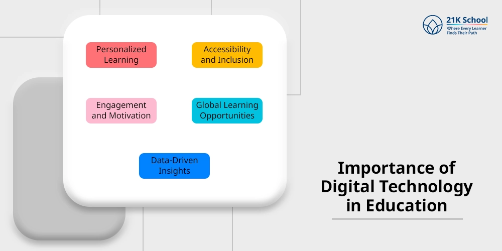 Importance of Digital Technology in Education