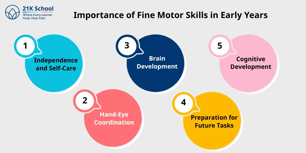 Importance of Fine Motor Skills in Early Years