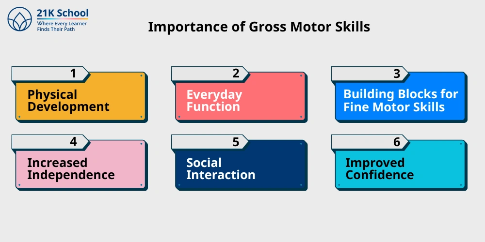 Importance of Gross Motor Skills