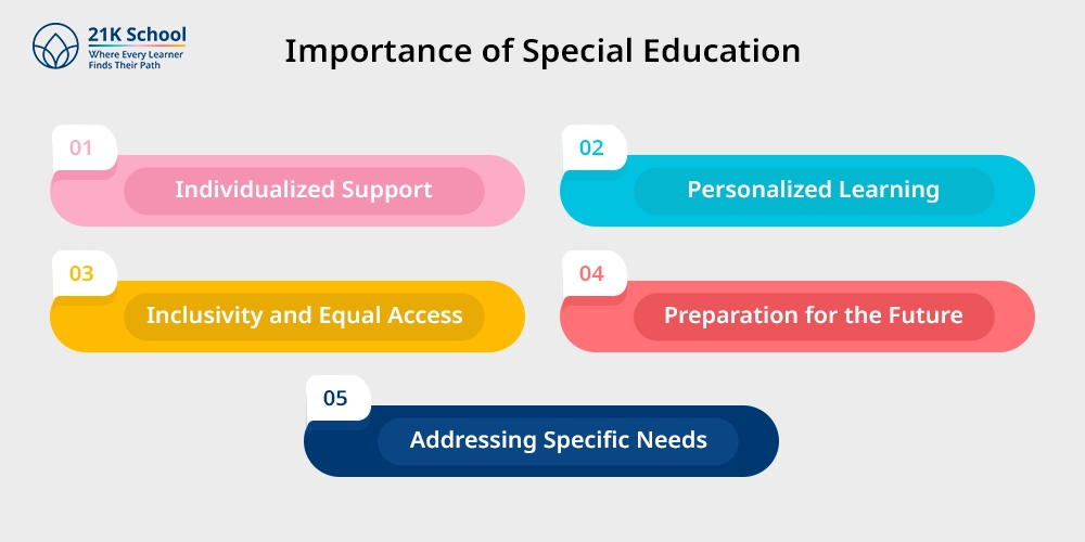 Importance of Special Education 