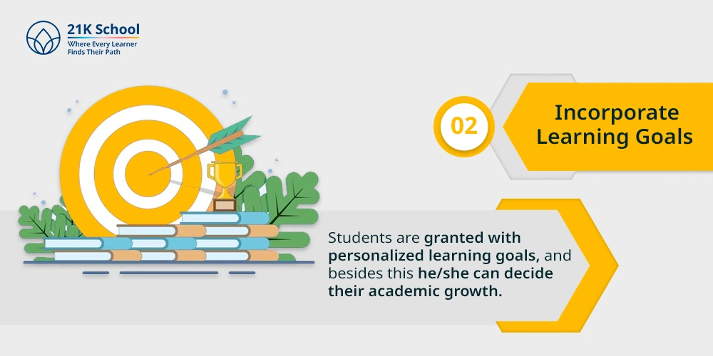 2. Incorporate Learning Goals