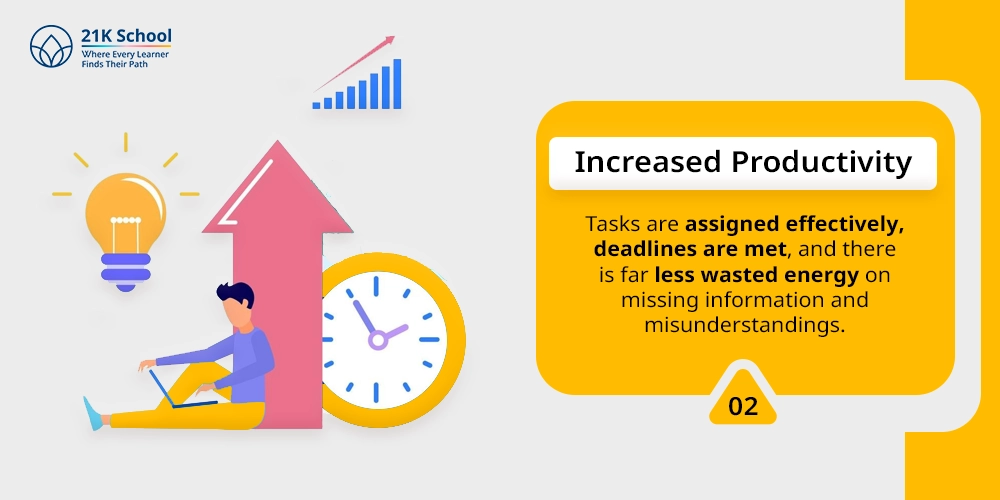 2. Increased Productivity