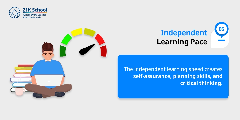  Independent Learning Pace