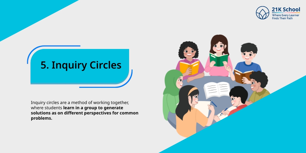 Inquiry Circles