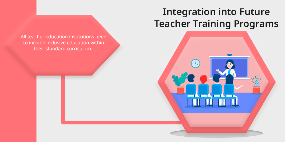 Integration into Future Teacher Training Programs