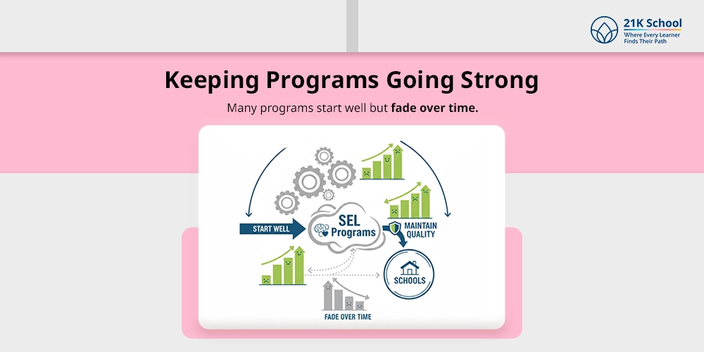 Keeping Programs Going Strong