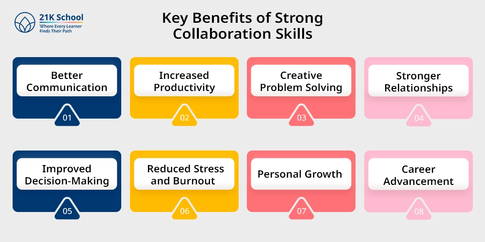 Key Benefits of Strong Collaboration Skills