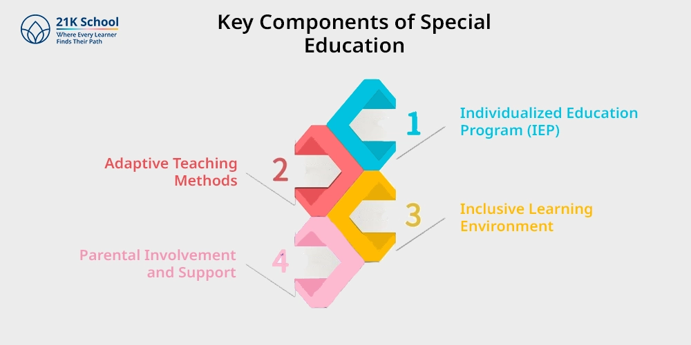 Key Components of Special Education