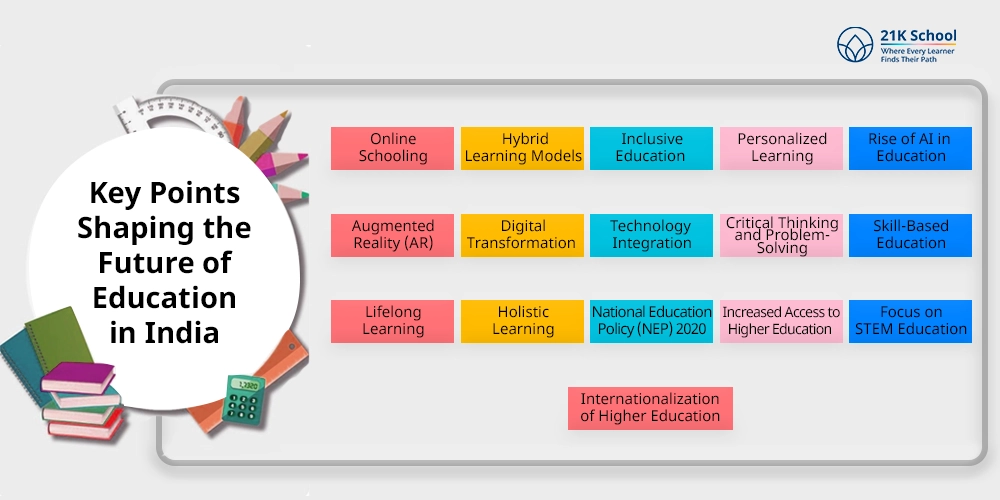Key Points Shaping the Future of Education in India