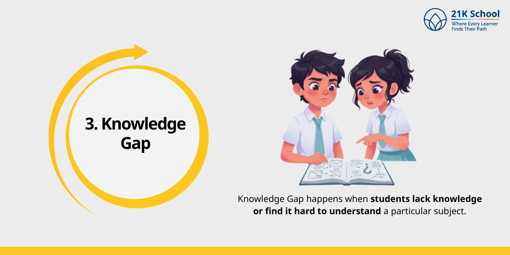 Knowledge Gap