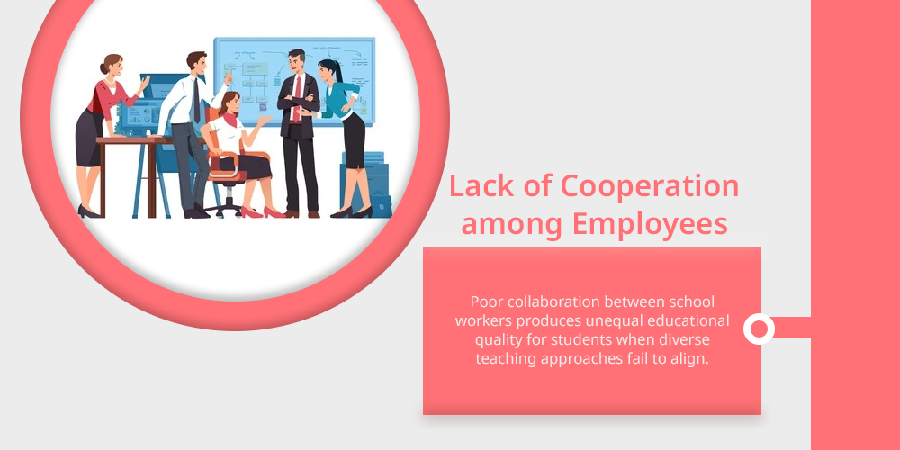 Lack of Cooperation among Employees