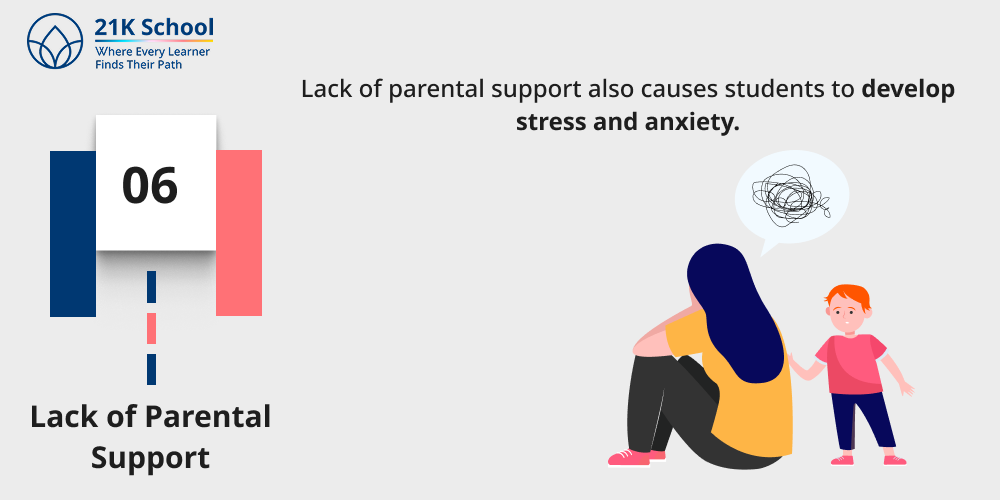 Lack of Parental Support