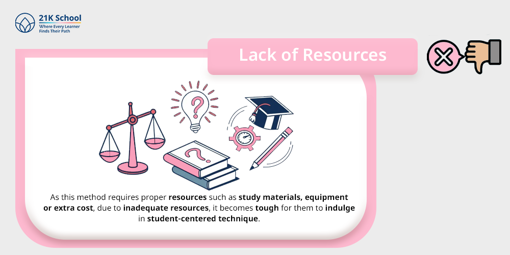 Lack of Resources 