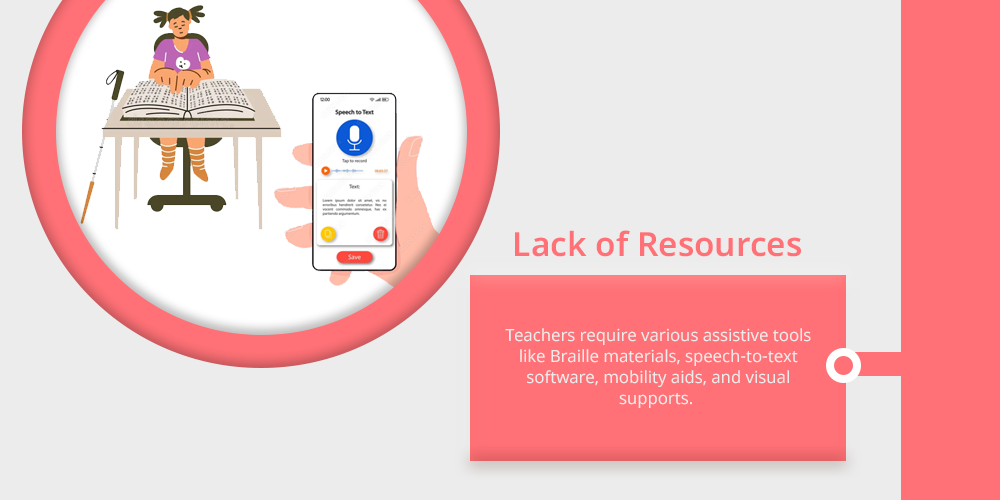 Lack of Resources