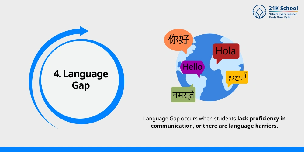 Language Gap
