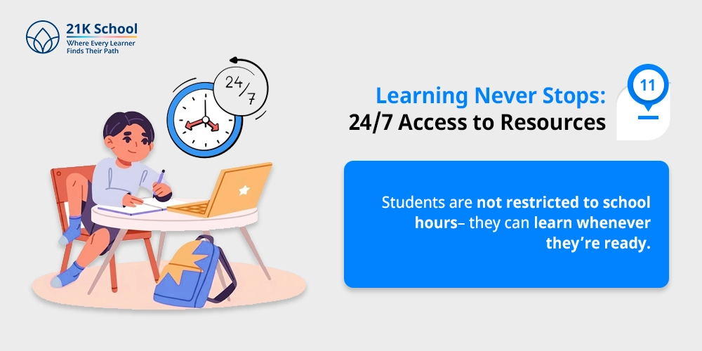 Learning Never Stops: 24/7 Access to Resources