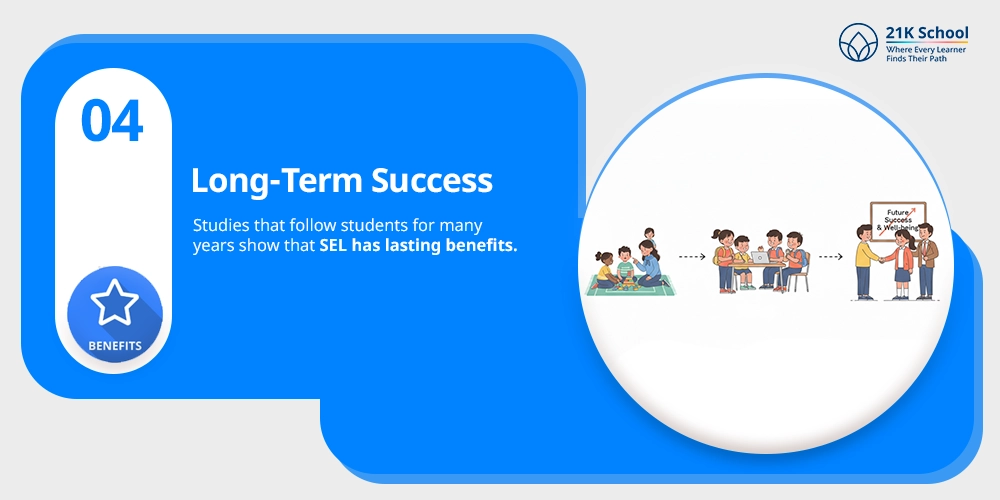 Long-Term Success