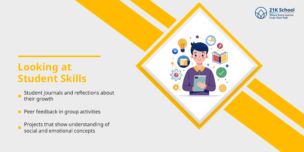 Looking at students skills
