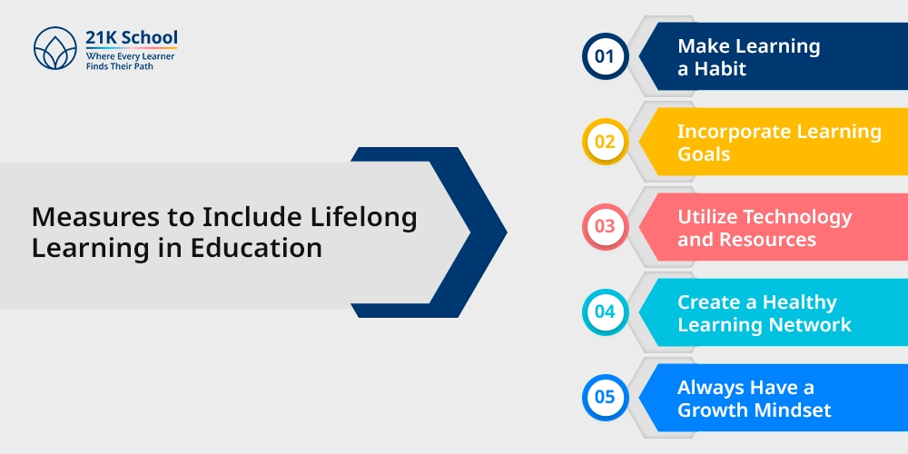 Measures to Include lifelong learning in Education