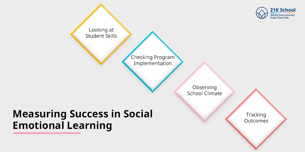 Measuring Success in Social Emotional Learning