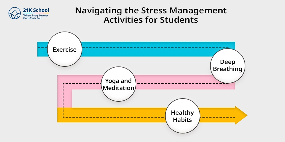 Navigating the Stress Management Activities for Students