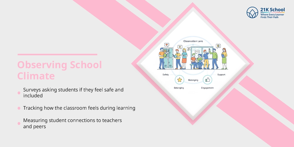 Observing School Climate
