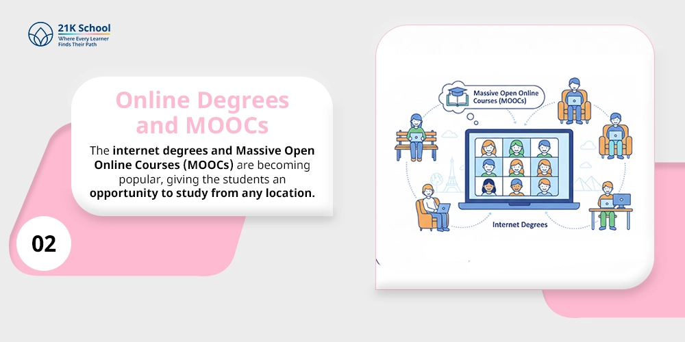 Online Degrees and MOOCs