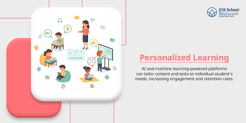 Personalized Learning