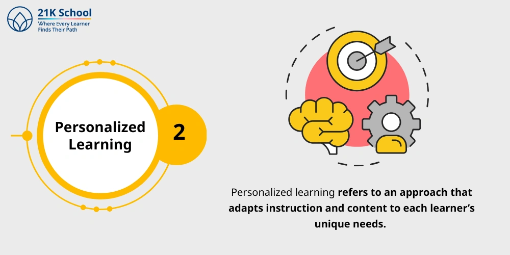 Personalized Learning