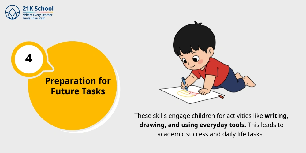 Preparation for Future Tasks