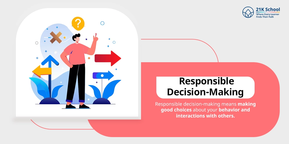 Responsible Decision-Making