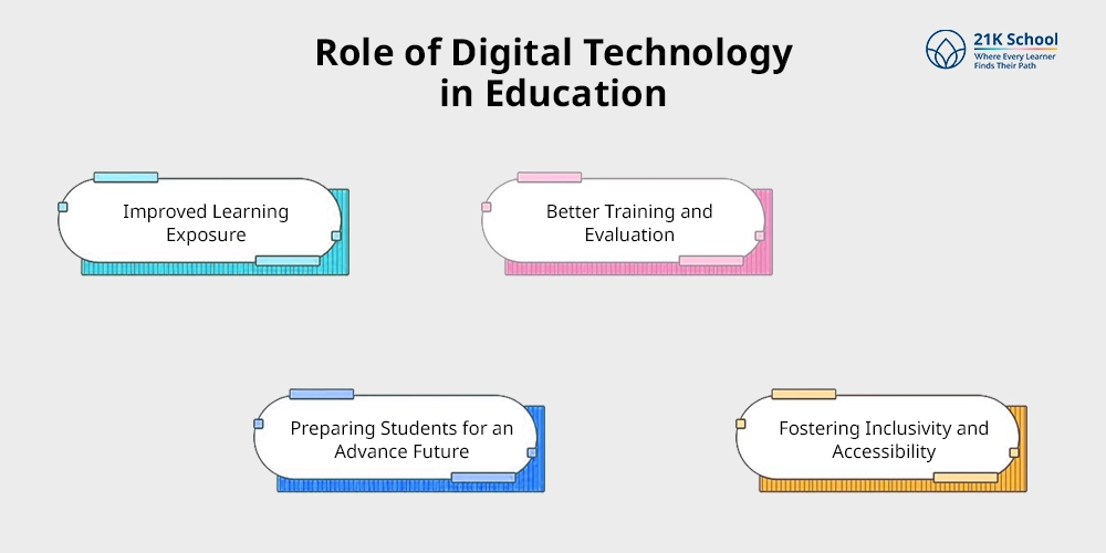 Role of Digital Technology in Education
