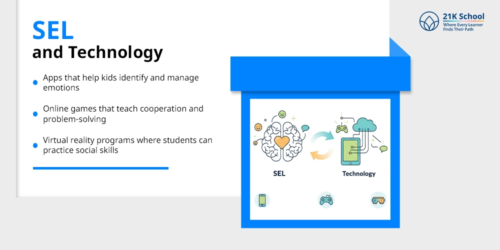 SEL and technology
