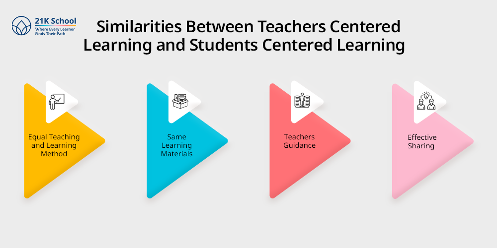 Similarities Between Teachers Centered Learning and Students Centered Learning 