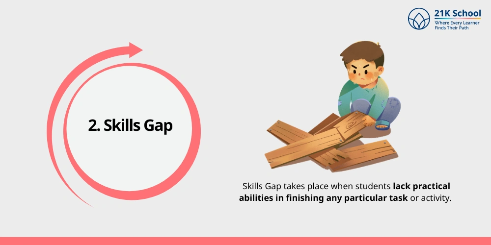 Skills Gap