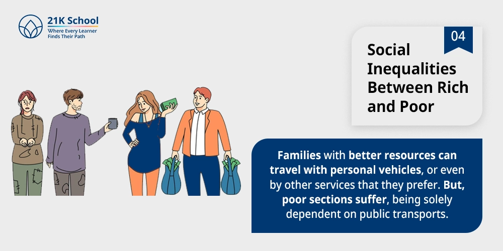 Social Inequalities Between Rich and Poor