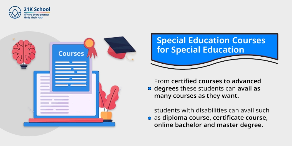 Special Education Courses for Special Education