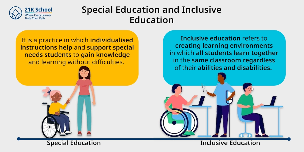 Special Education and Inclusive Education