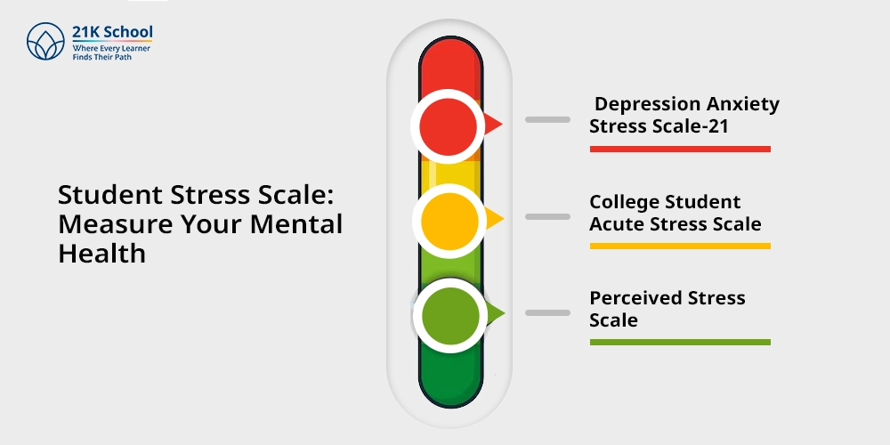 Student Stress Scale: Measure Your Mental Health
