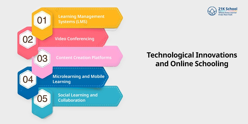 Technological Innovations and Online Schooling